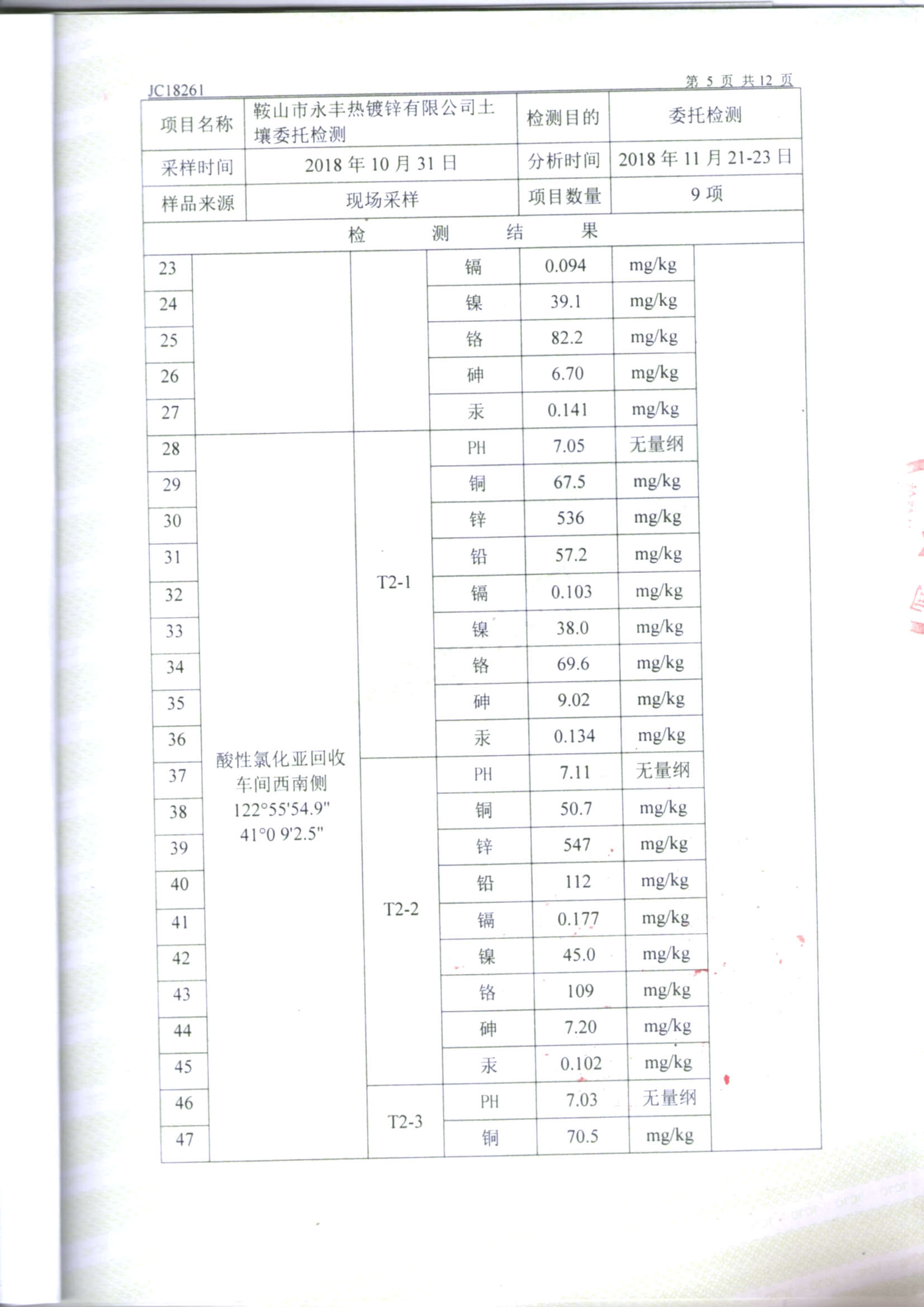 鞍山永豐土壤檢測報告