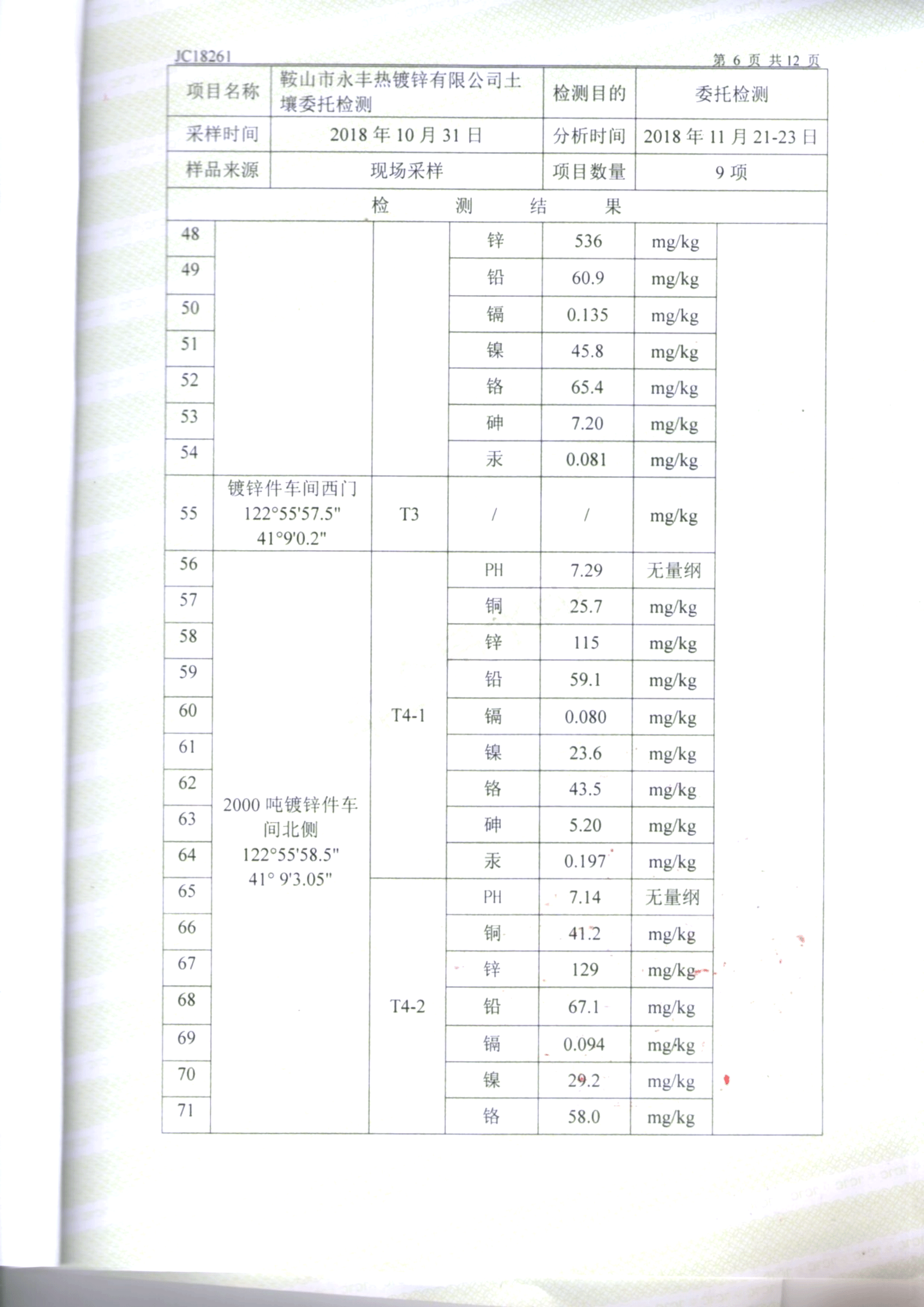 鞍山永豐土壤檢測報告